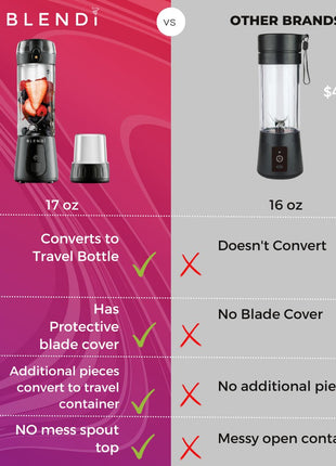 Pro+ Portable Blender (17oz) - Drink Handlers