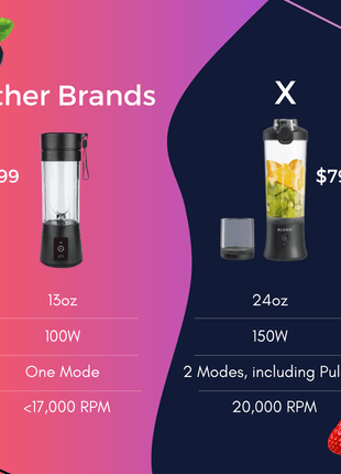 X Portable Blender (24oz) - Drink Handlers