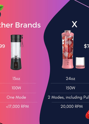 X Portable Blender (24oz) - Drink Handlers