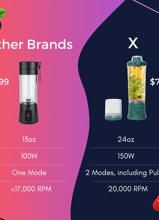 X Portable Blender (24oz) - Drink Handlers