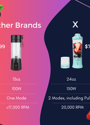 X Portable Blender (24oz) - Drink Handlers