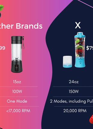 X Portable Blender (24oz) - Drink Handlers